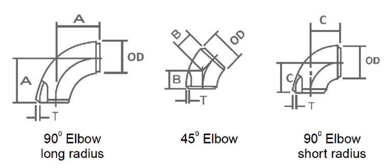 Co 90° LR (Long Radius Elbow) và Co 90° SR (Short Radius Elbow) là gì?